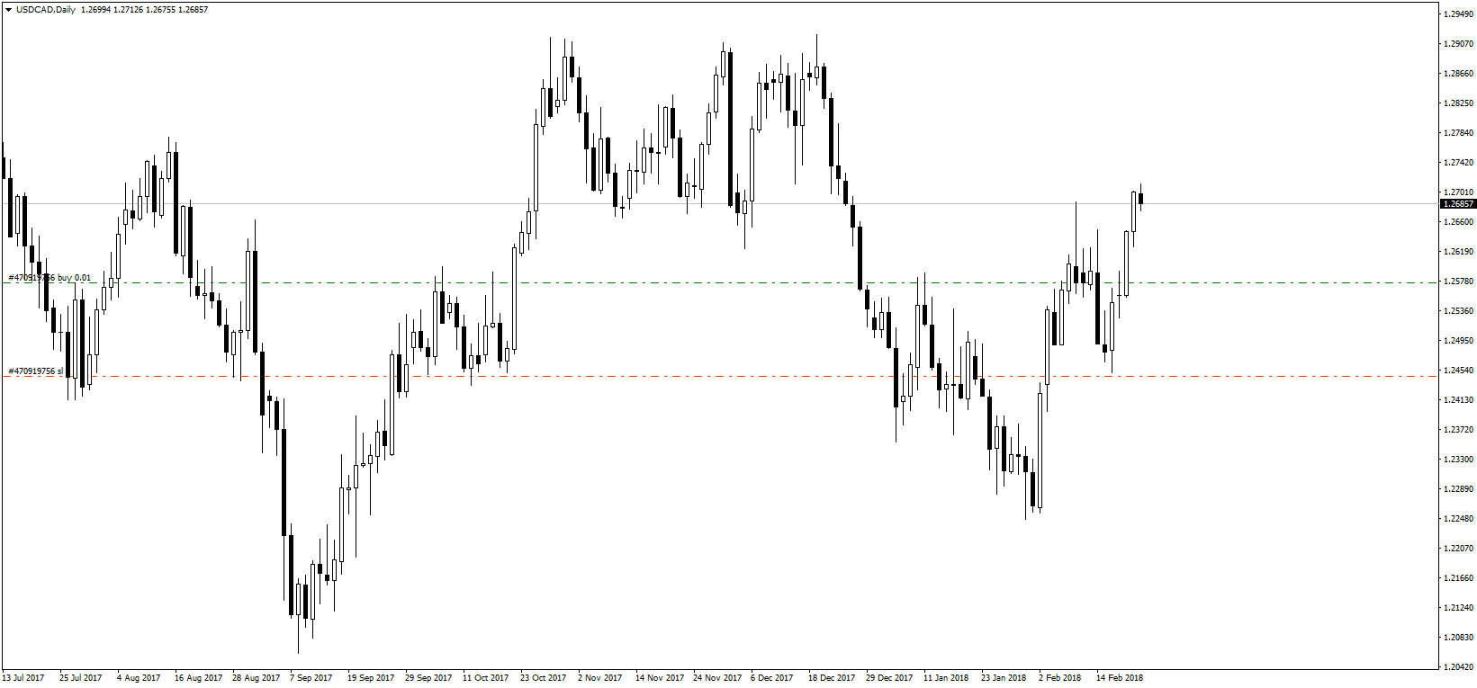USDCADDaily.png