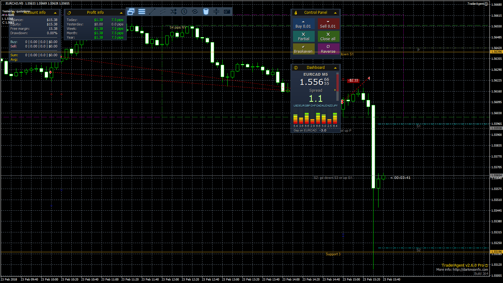 EURCAD_M5_2018.02.23_15.41.19_Manual.png
