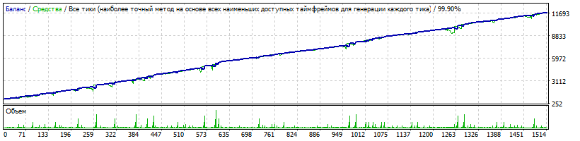 EA_-_Setka_v1.43_-_EURCHF-_Kutsepal_-_800__0.02-0.03__1.4.gif