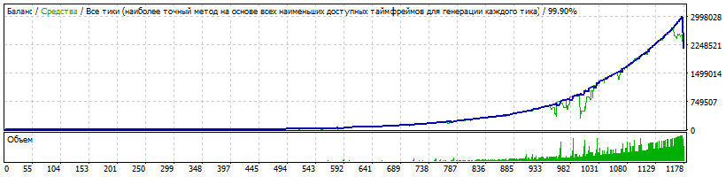 EA_-_Setka_v1.43_-_EURCHF-_Kutsepal_-_800__0.02-0.03__1.4R.gif