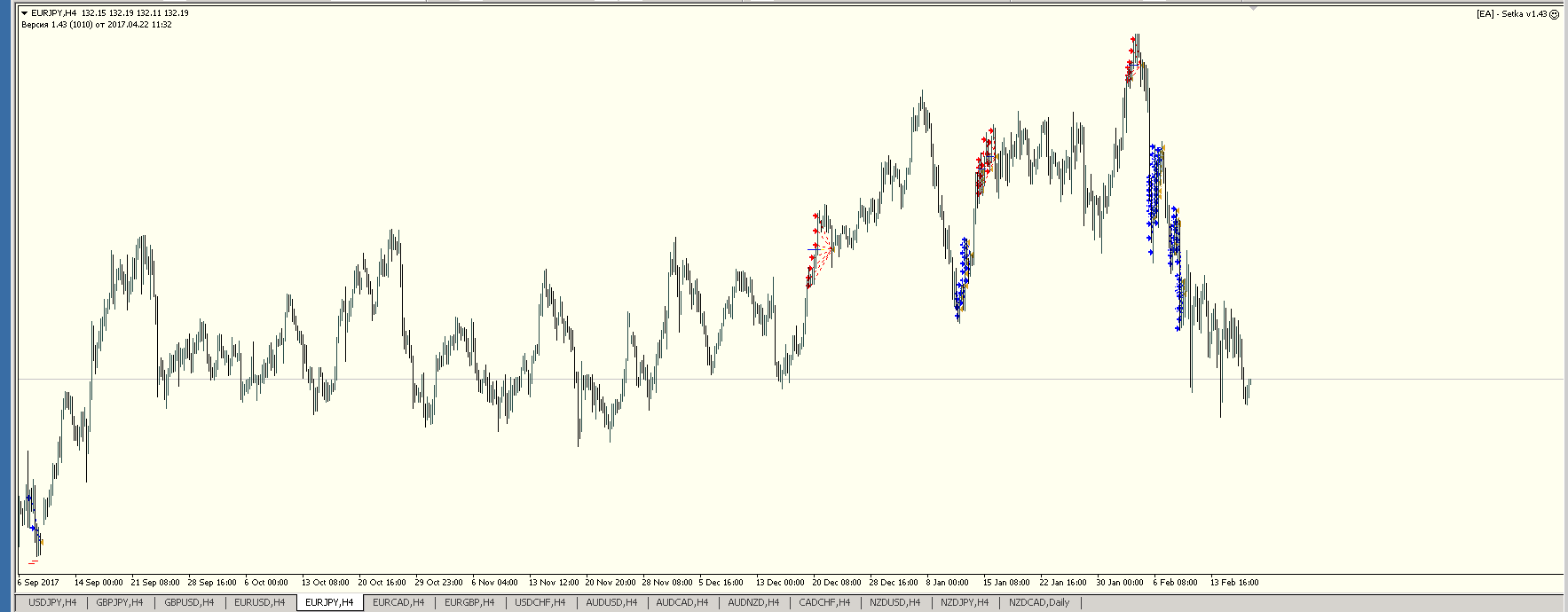 D1_EURJPY_example.png