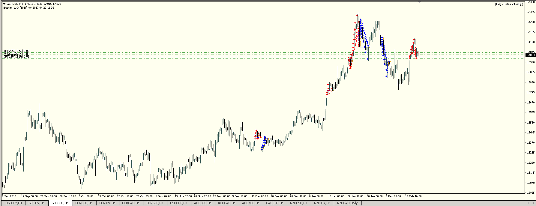 D1_GBPUSD_example.png