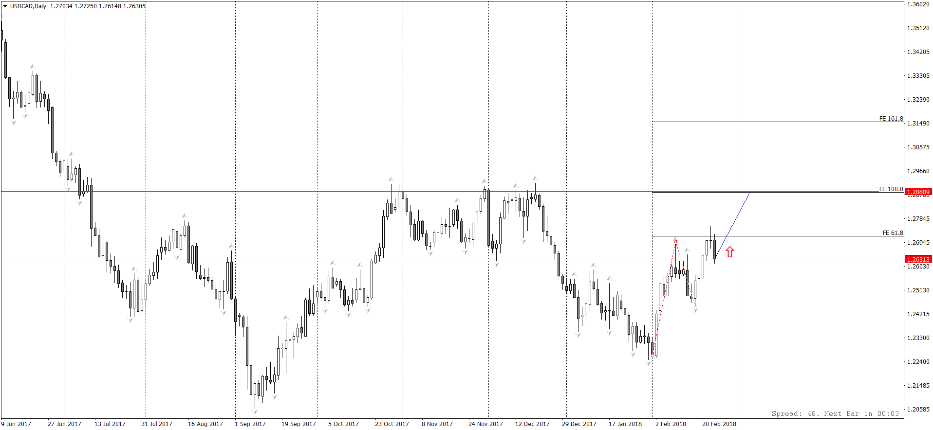 USDCADDaily.png