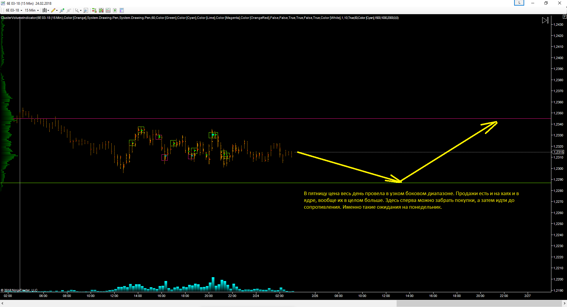 EURUSD_26.02.2018_прогноз.png