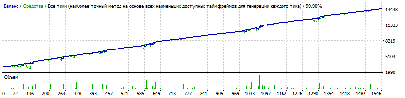 EA_-_Setka_v1.43_-_EURCHF-_Kutsepal_-_TDS2__default_setting.gif