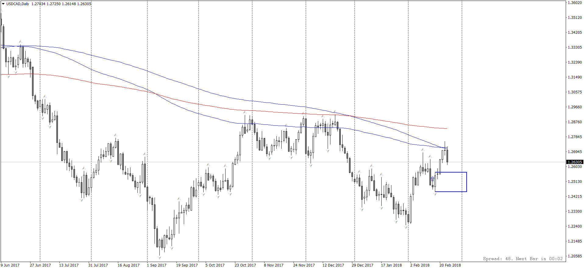 USDCADDaily.png