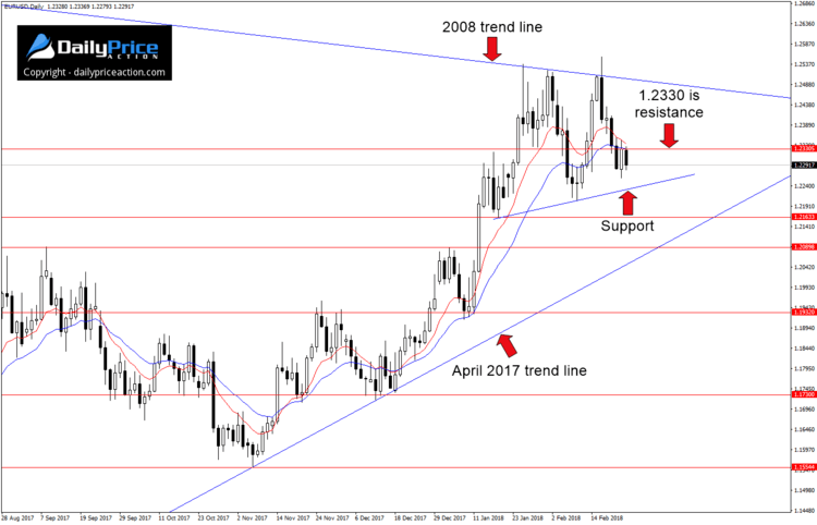 eurusd-trend-lines-Copy.png