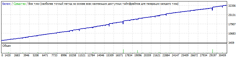 30PairAUDUSD.gif