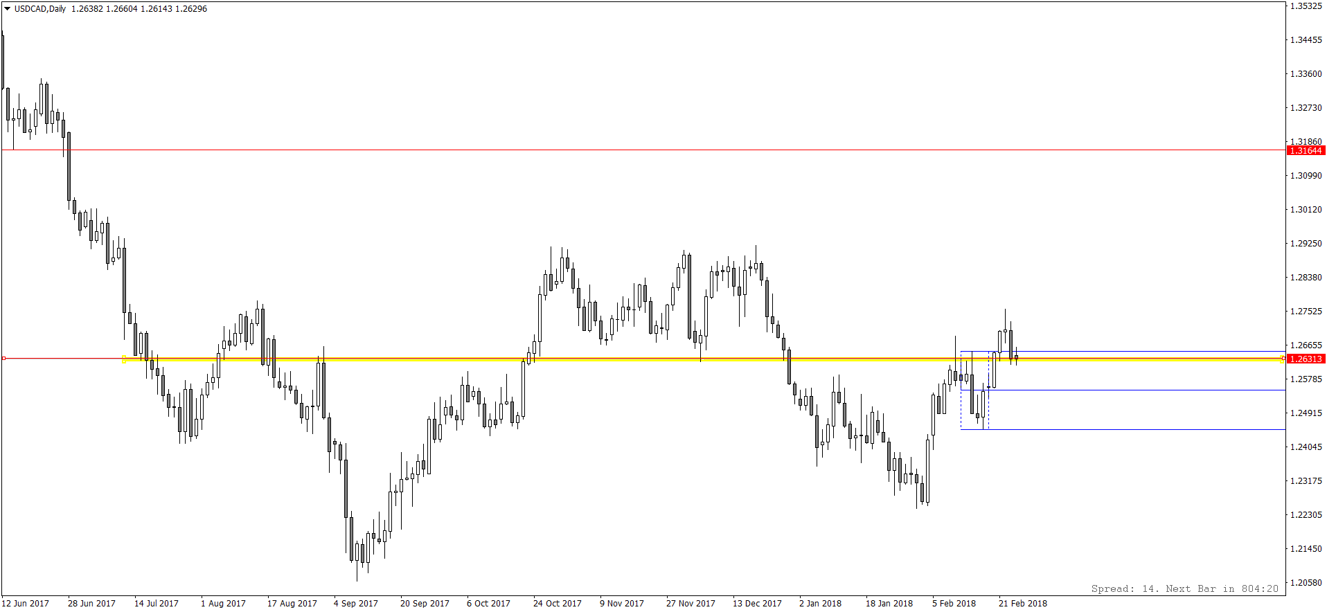 USDCADDaily.png