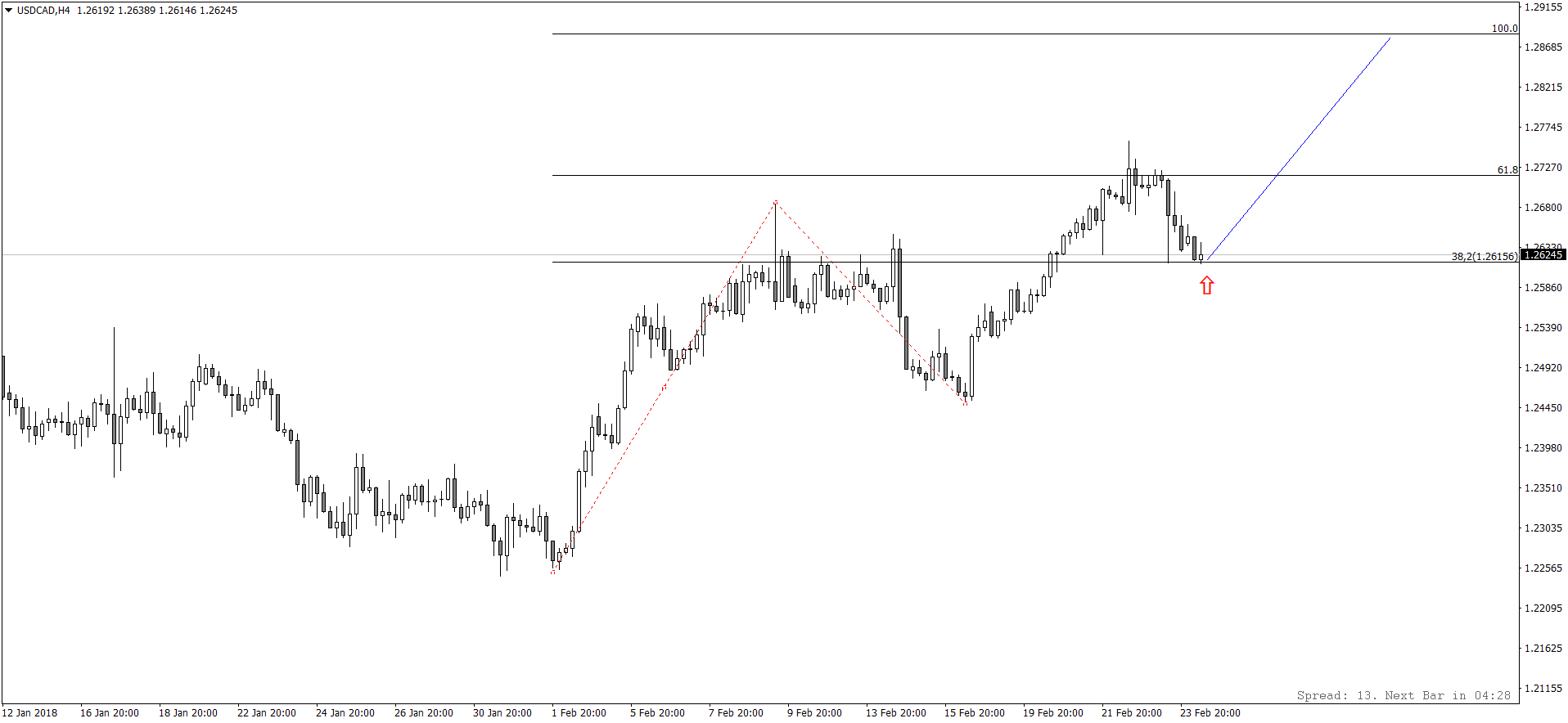 USDCADH4.png