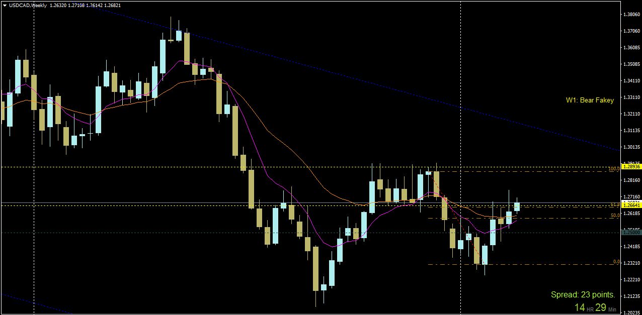USDCADWeekly1.jpg