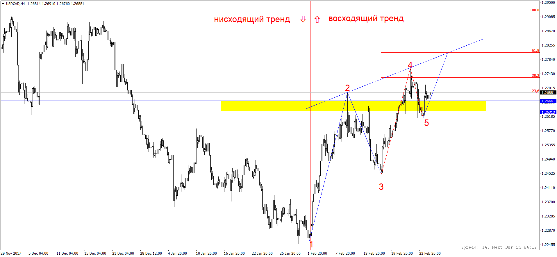 USDCADH4.png