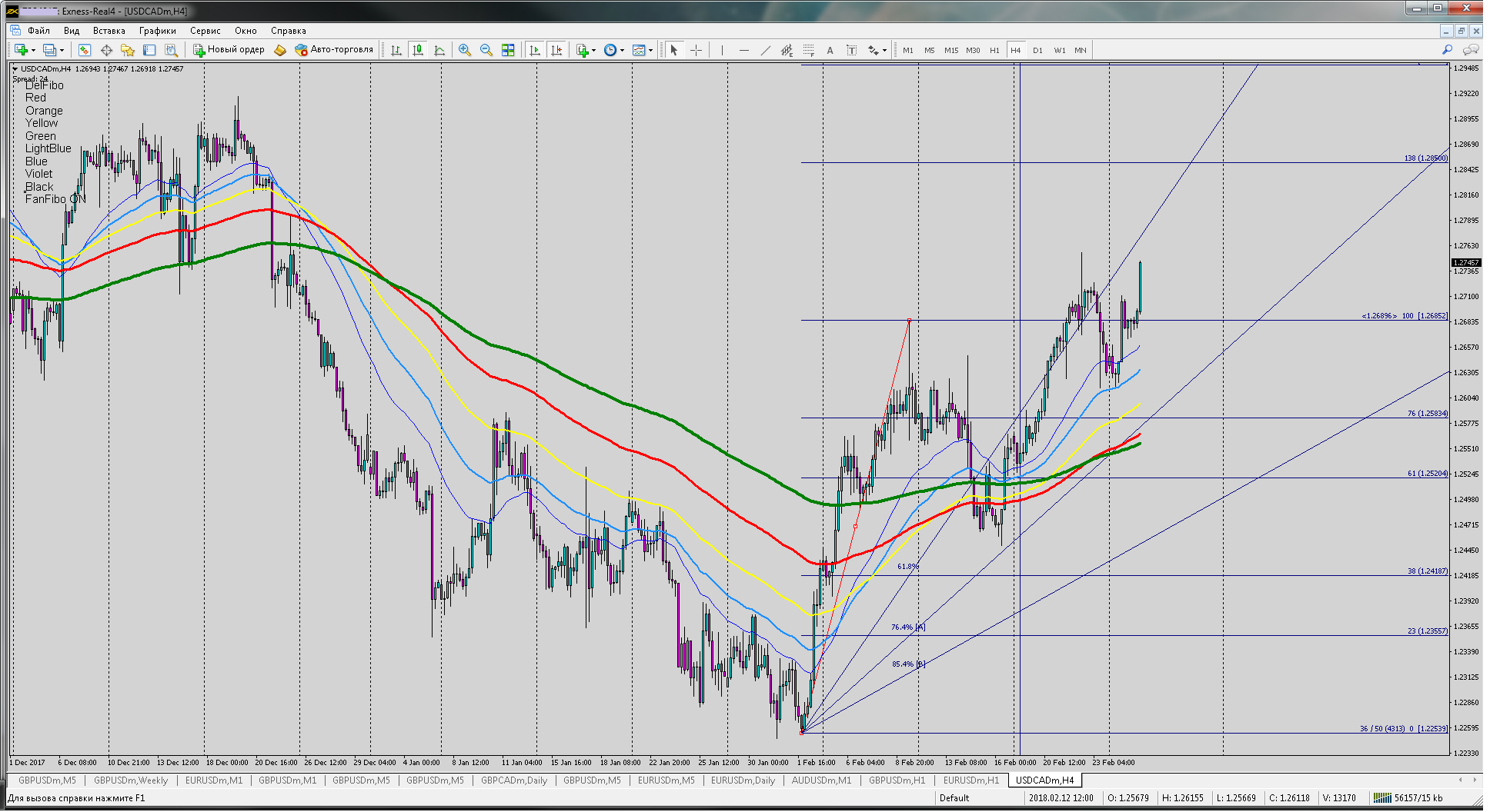 usdcad_h4.png