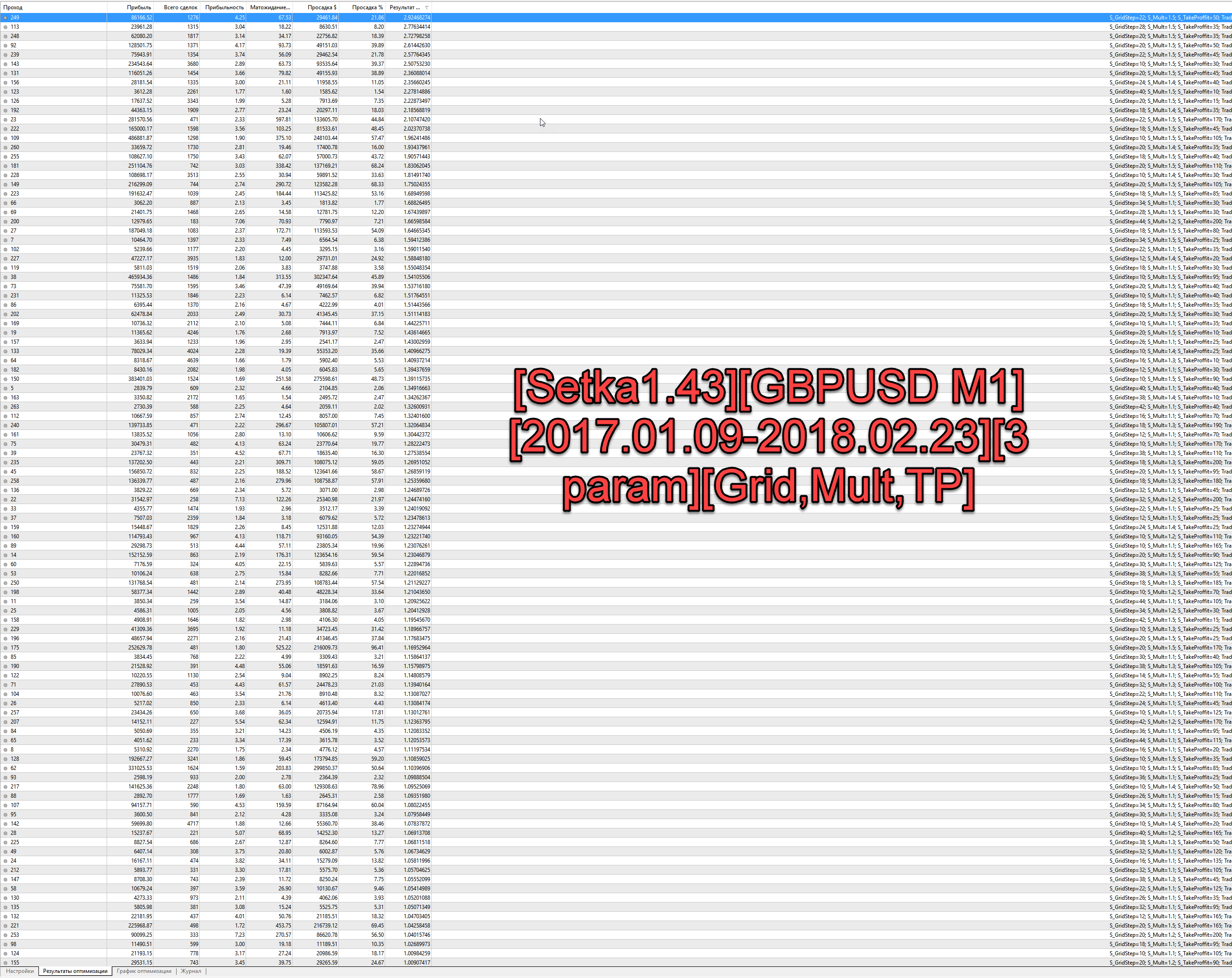 Setka1.43GBPUSD_M12017.01.09-2018.02.233_paramGridMultTP.png