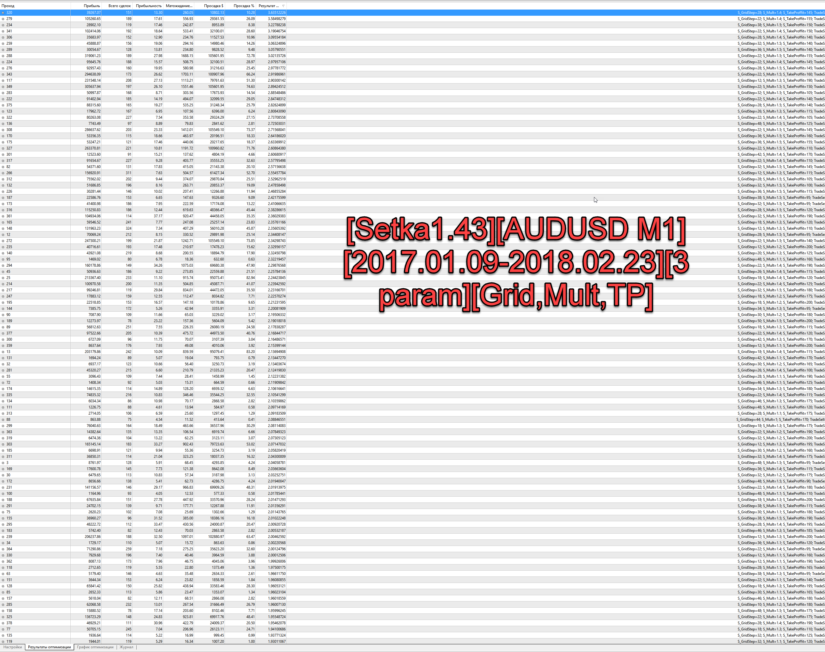 Setka1.43AUDUSD_M12017.01.09-2018.02.233_paramGridMultTP.png