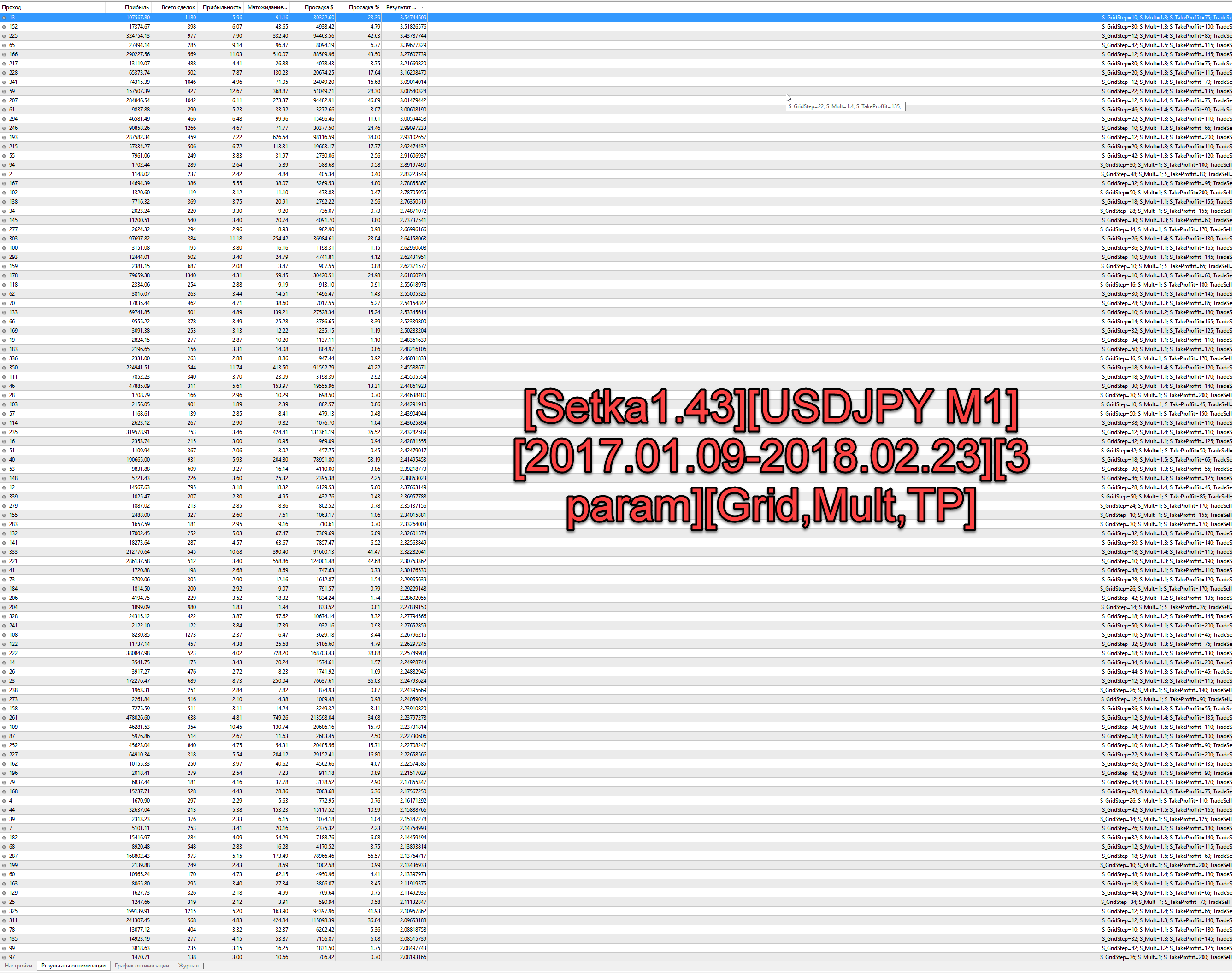 Setka1.43USDJPY_M12017.01.09-2018.02.233_paramGridMultTP.png