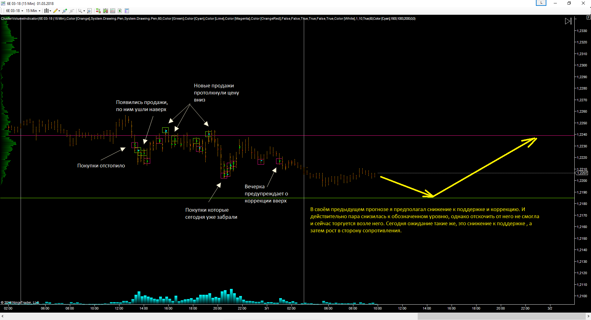 EURUSD_01.03.2018_прогноз.png