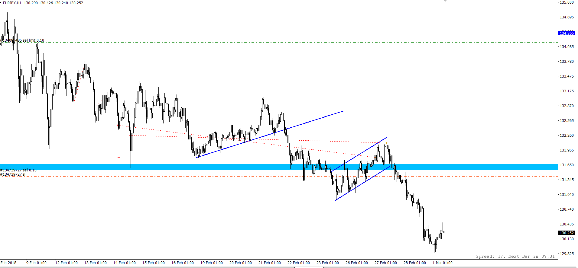 EUR_JPY.png