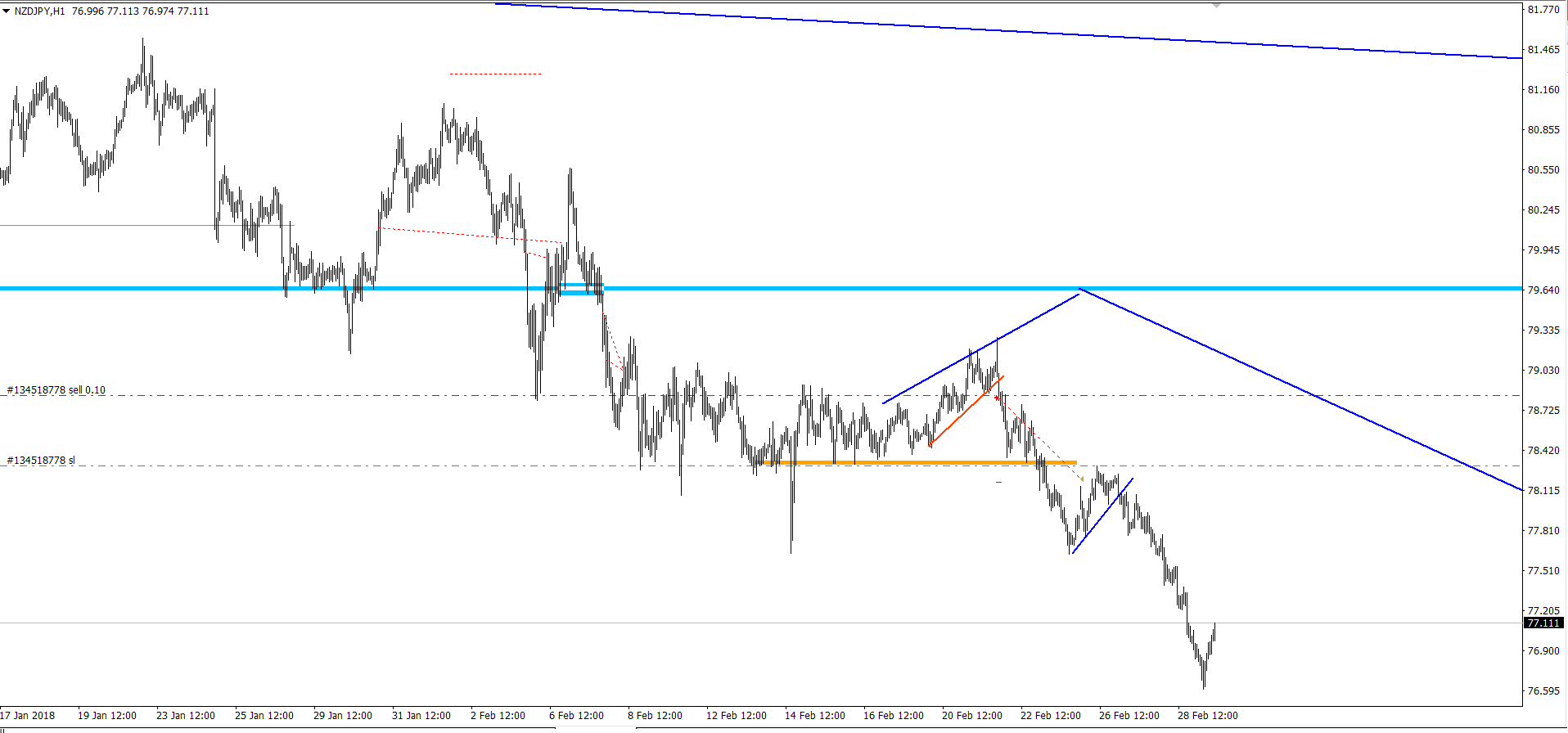 NZD_JPY.png