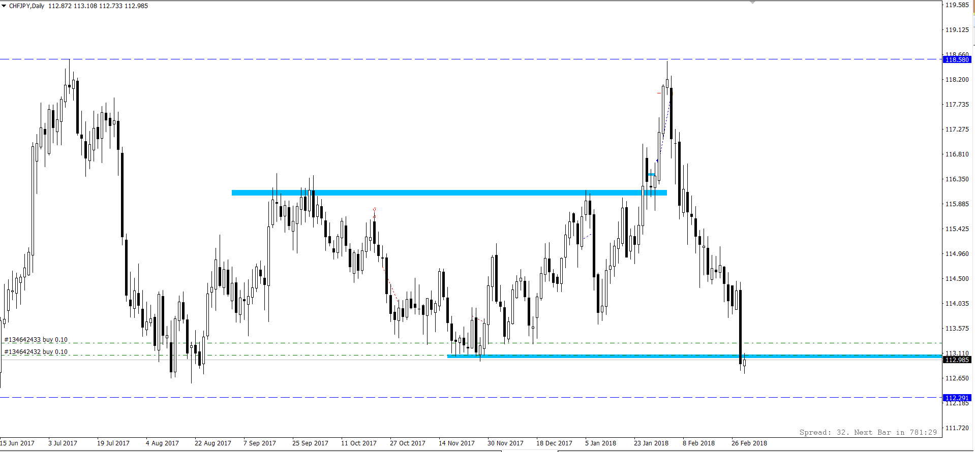 CHF_JPY.png