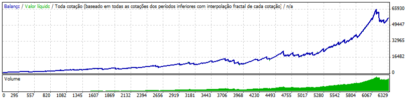 eurusd_all_history_3pipspread.gif