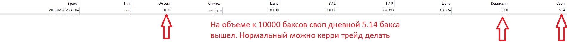 Своп_турецкая_лира.JPG