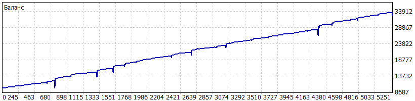 DetailedStatement_Роботест_eurusd+gbbpusd_20170130-20180301_-_13_месяцев.gif