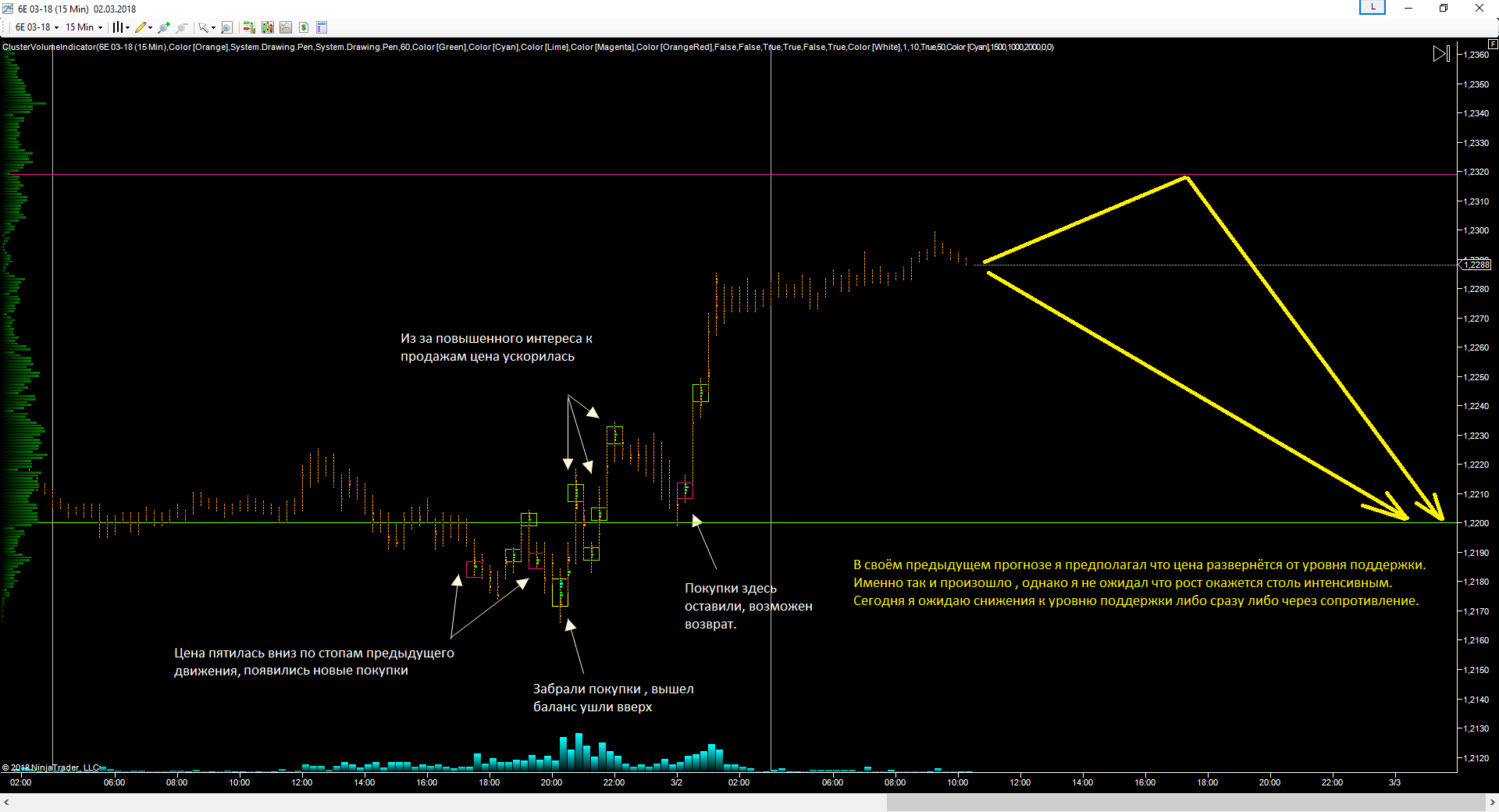 EURUSD_02.03.2018_прогноз.png