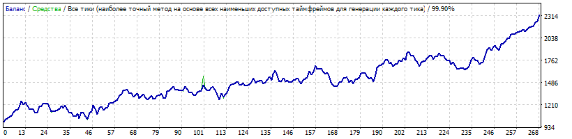 Price_Based_-_eurusd_H4_-_Dob3RmaNn_20180203_-_2017.01-2017.12_TickStory.gif
