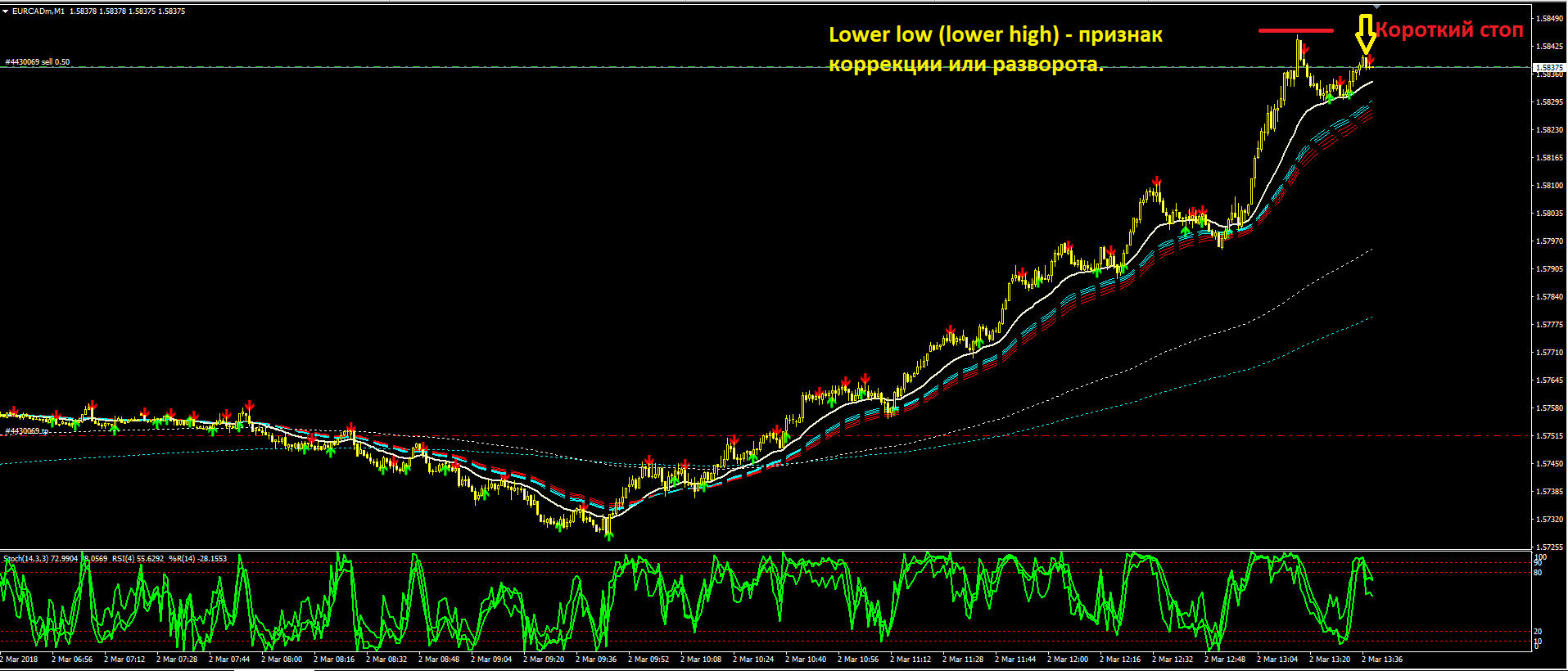 EURCAD.PNG