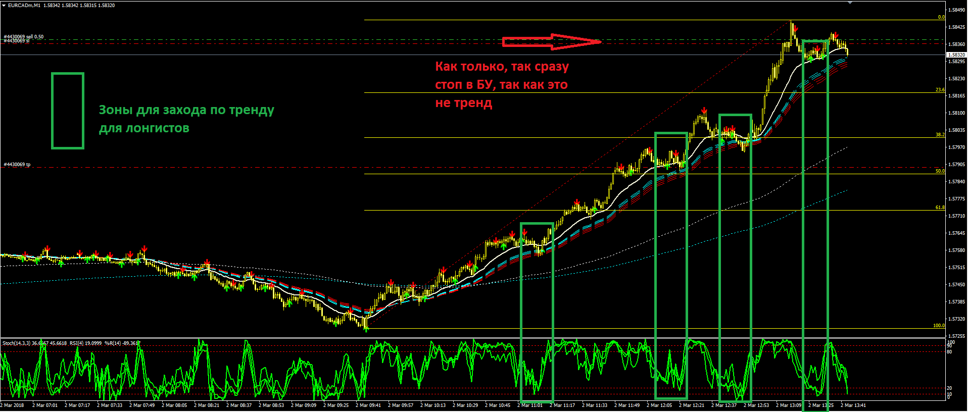 EURCAD3.PNG