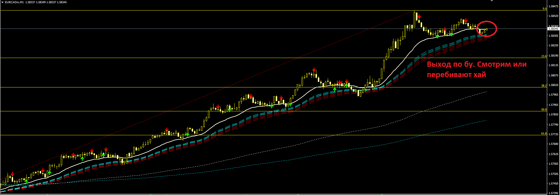EURCAD5.PNG
