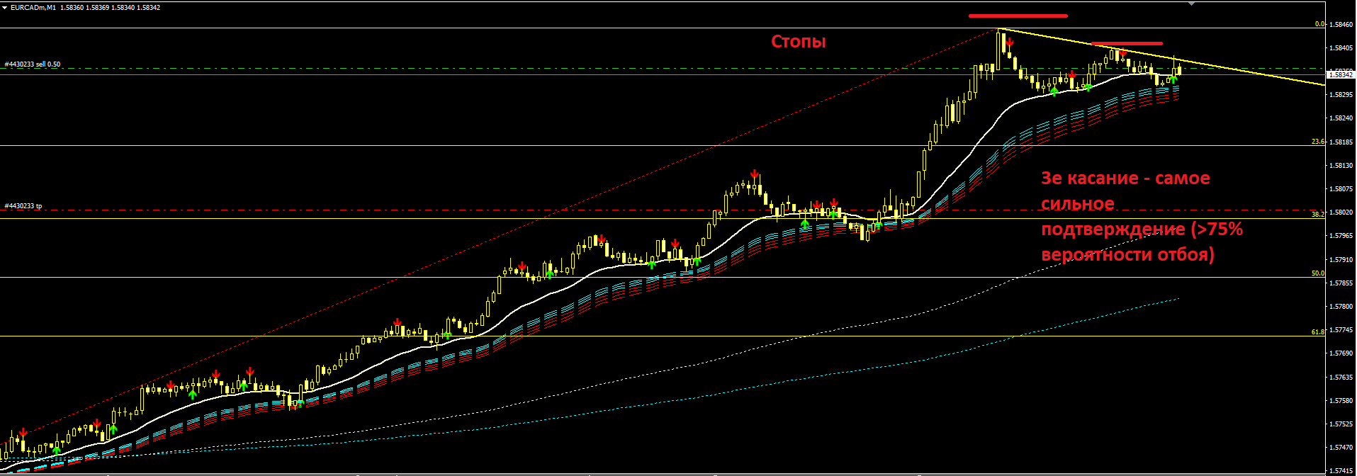EURCAD6.PNG