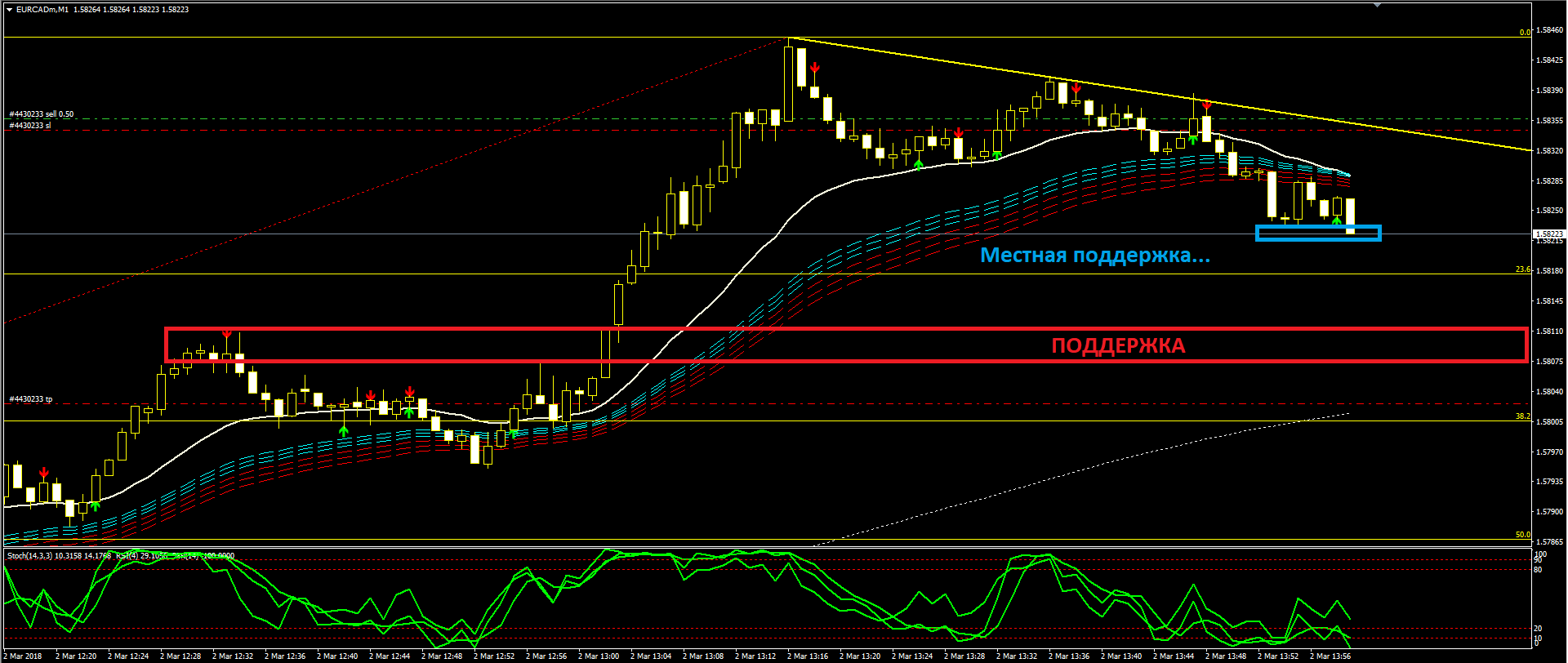 EURCAD9.PNG