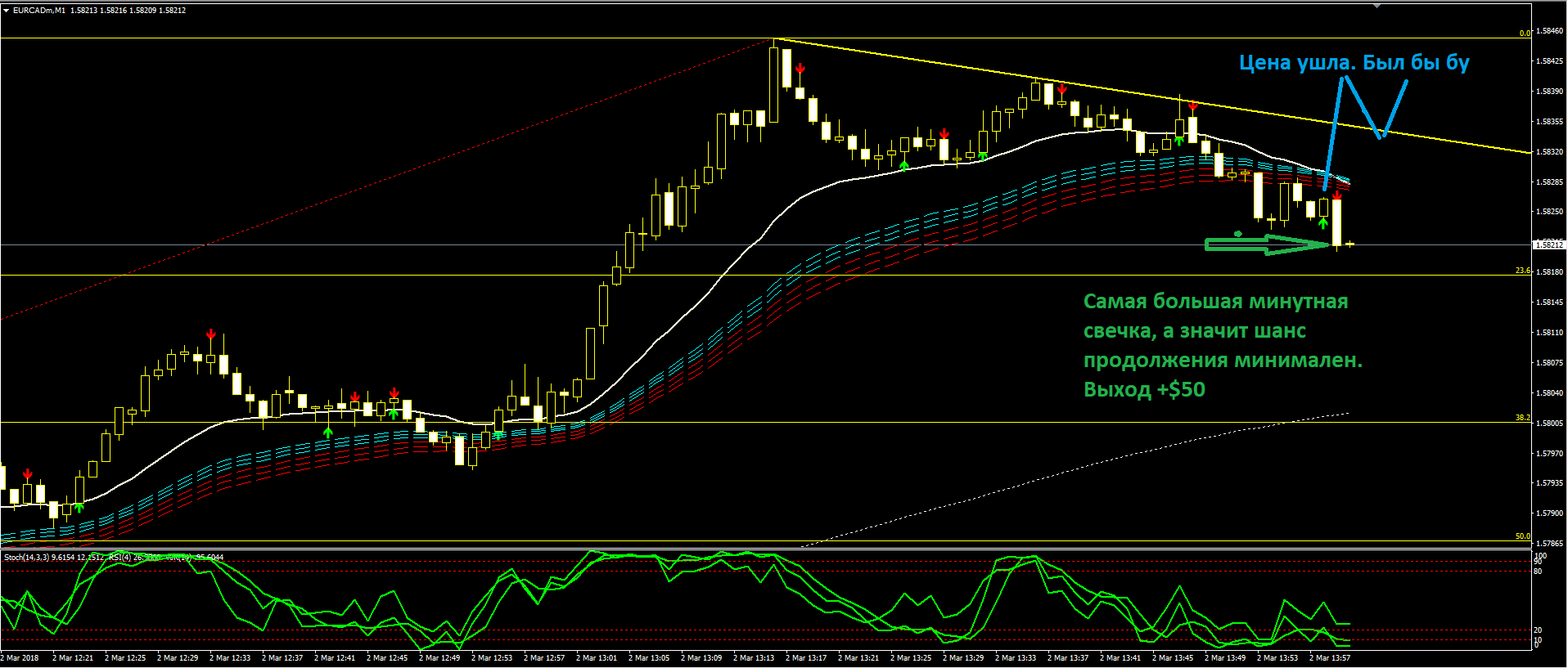 EURCAD10.PNG