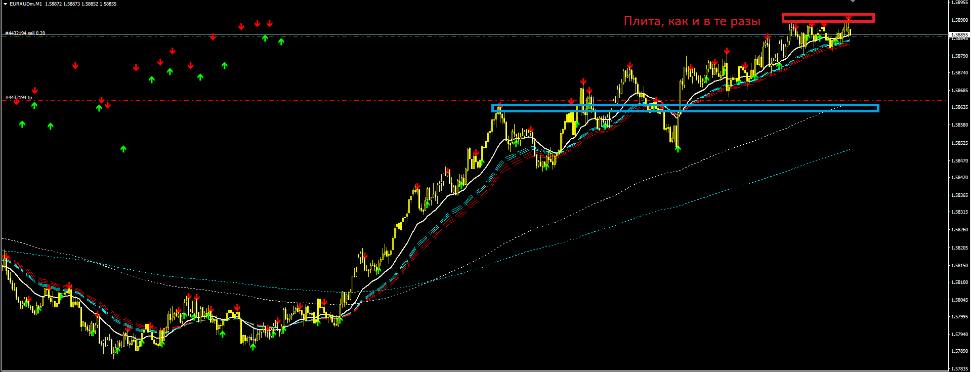 EURAUD.PNG
