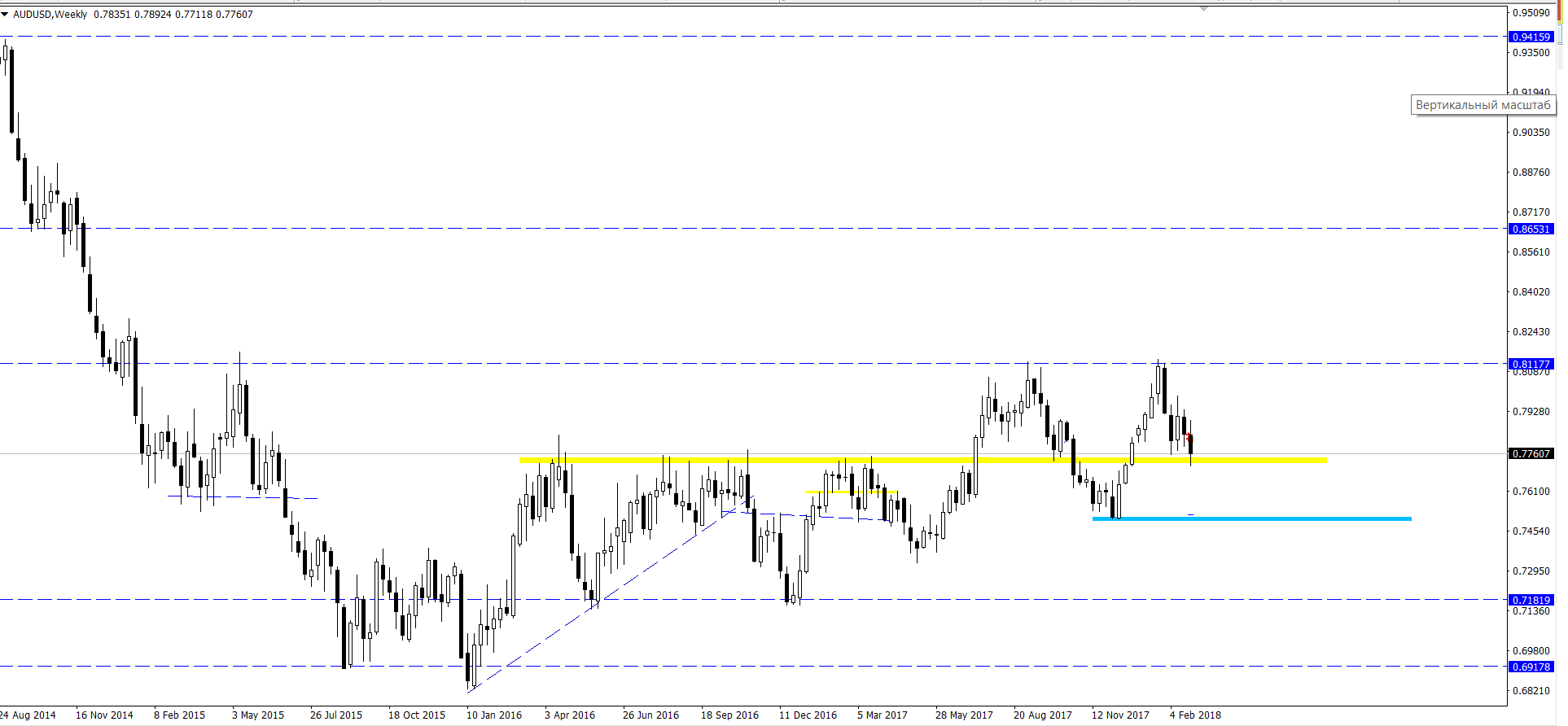AUD_USD_26.02-02.03.18.png