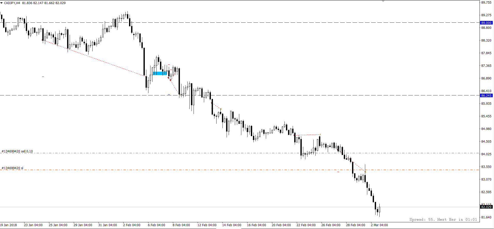 CAD_JPY_26.02-02.03.18.png