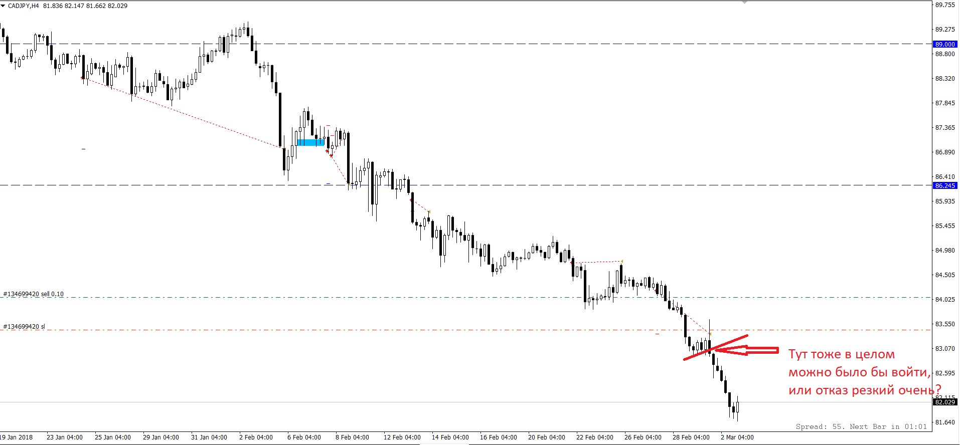 CAD_JPY_26.02-02.03.18.png