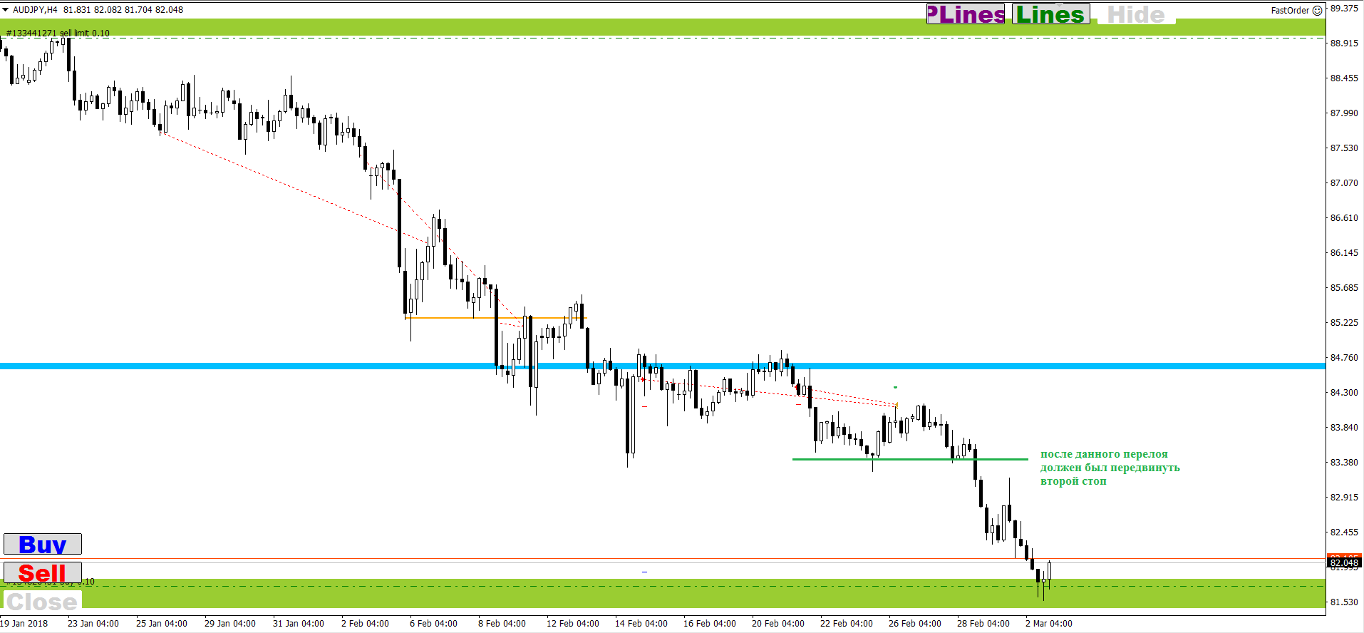 AUD_JPY_26.02-02.03.18.png