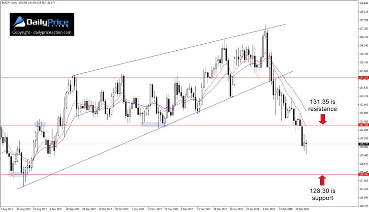 eurjpy-key-levels.png