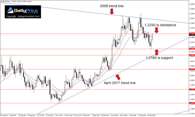 eurusd-levels.png