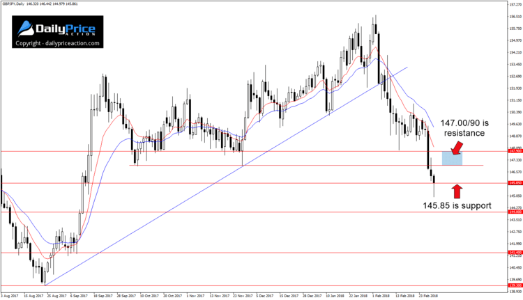 gbpjpy-range.png
