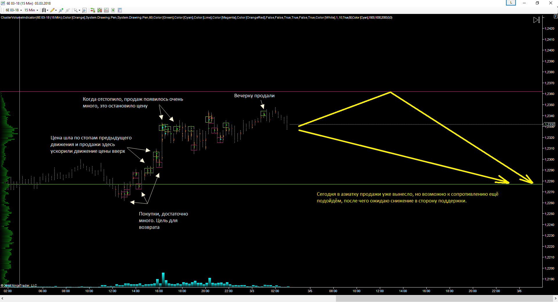 EURUSD_05.03.2018_прогноз.png