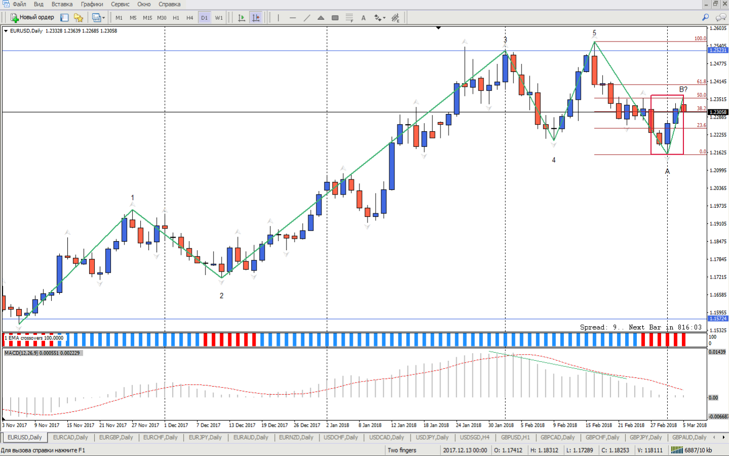 EURUSD_D1.png