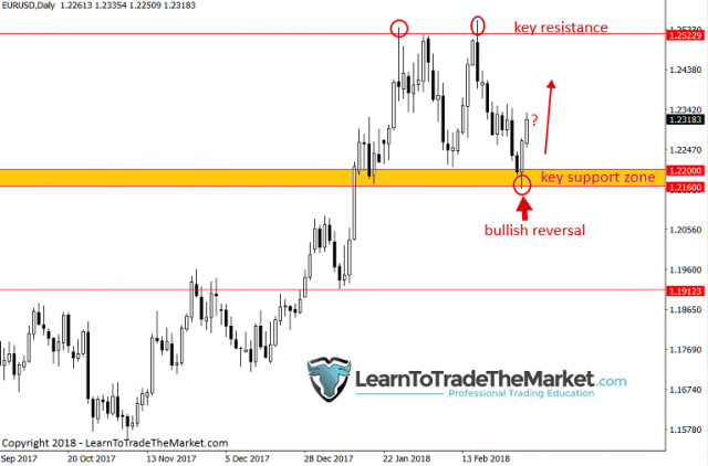eurusd-640x422.png