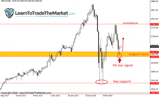 sp500-640x393.png