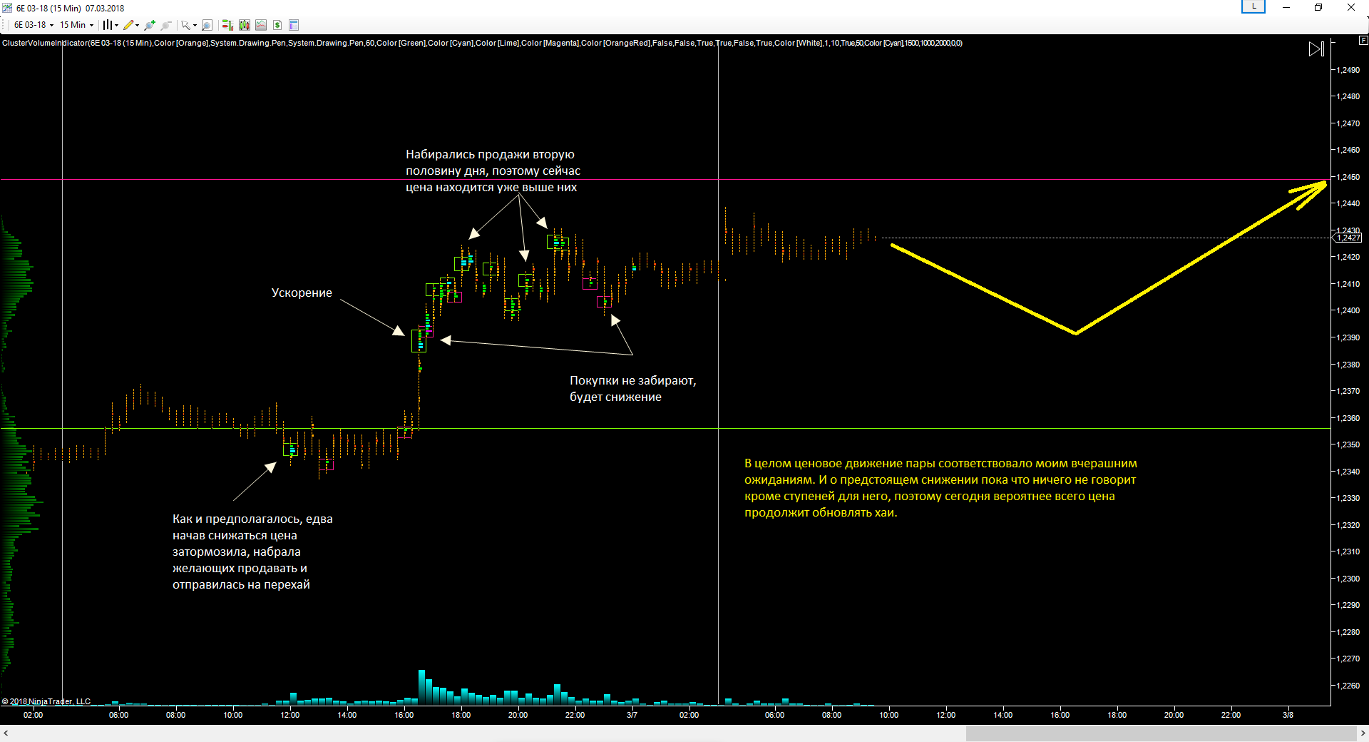 EURUSD_07.03.2018_прогноз.png