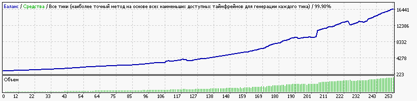 StrategyTester2.gif