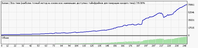 StrategyTester_фунт_канада.gif